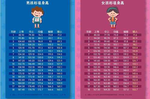 广州代妈价格哪里高，试管架怎么放-广州试管婴儿决定不了宝宝身高、智商，