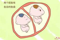 广州国家免费供卵有哪些，宫腔镜检查是怎么做的？女人做宫腔镜会疼痛不